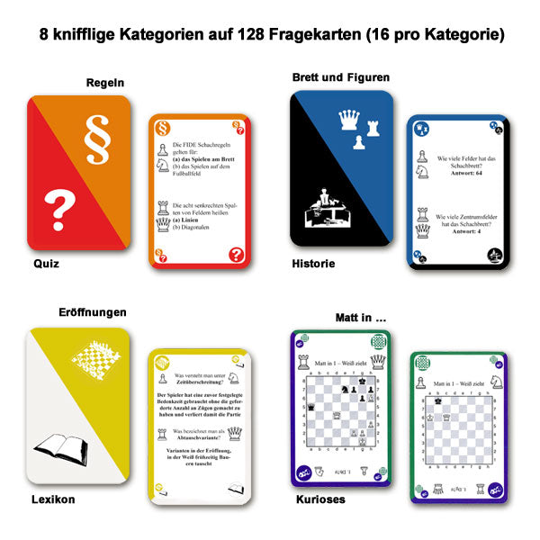 SchachTett – Das Schach-Quartett zum spielerischen Lernen